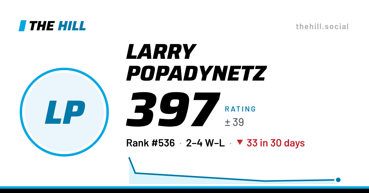 The share card: Larry Popadynetz: 397 rating on The Hill
