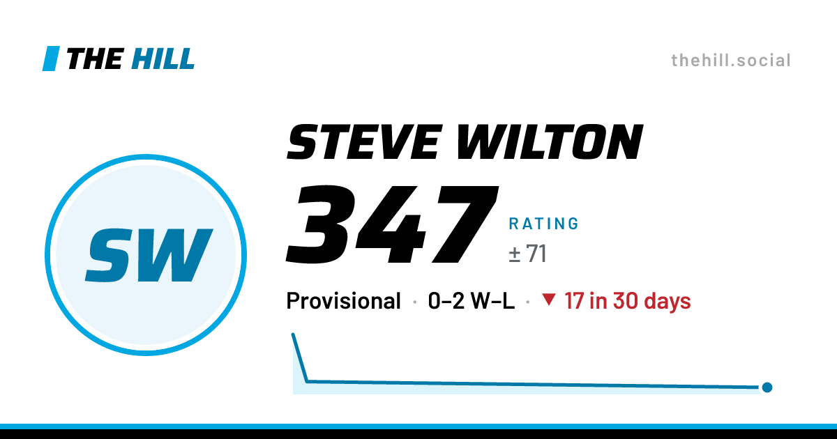 The share card: Steve Wilton: 347 rating on The Hill