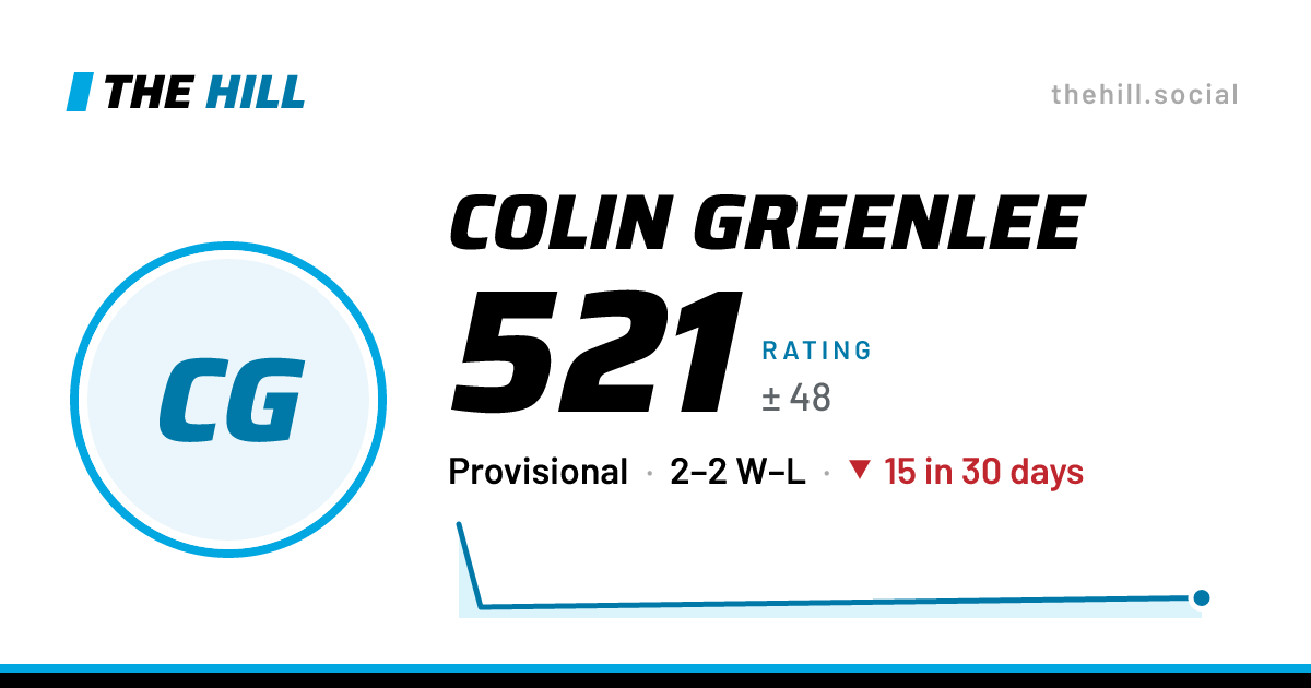 The share card: Colin Greenlee: 521 rating on The Hill