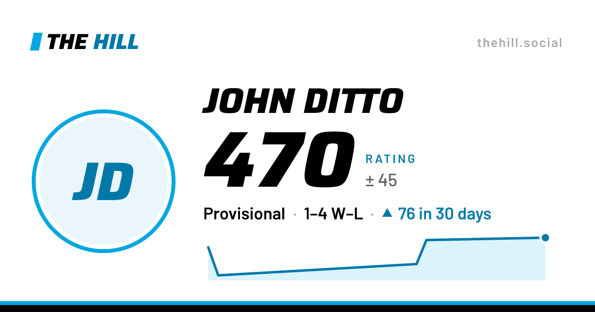 The share card: John Ditto: 470 rating on The Hill