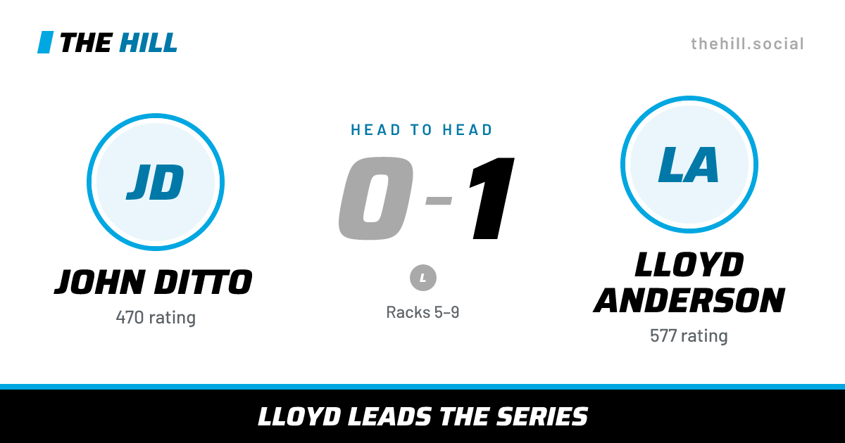 The share card: John Ditto vs Lloyd Anderson, 0–1 head to head on The Hill