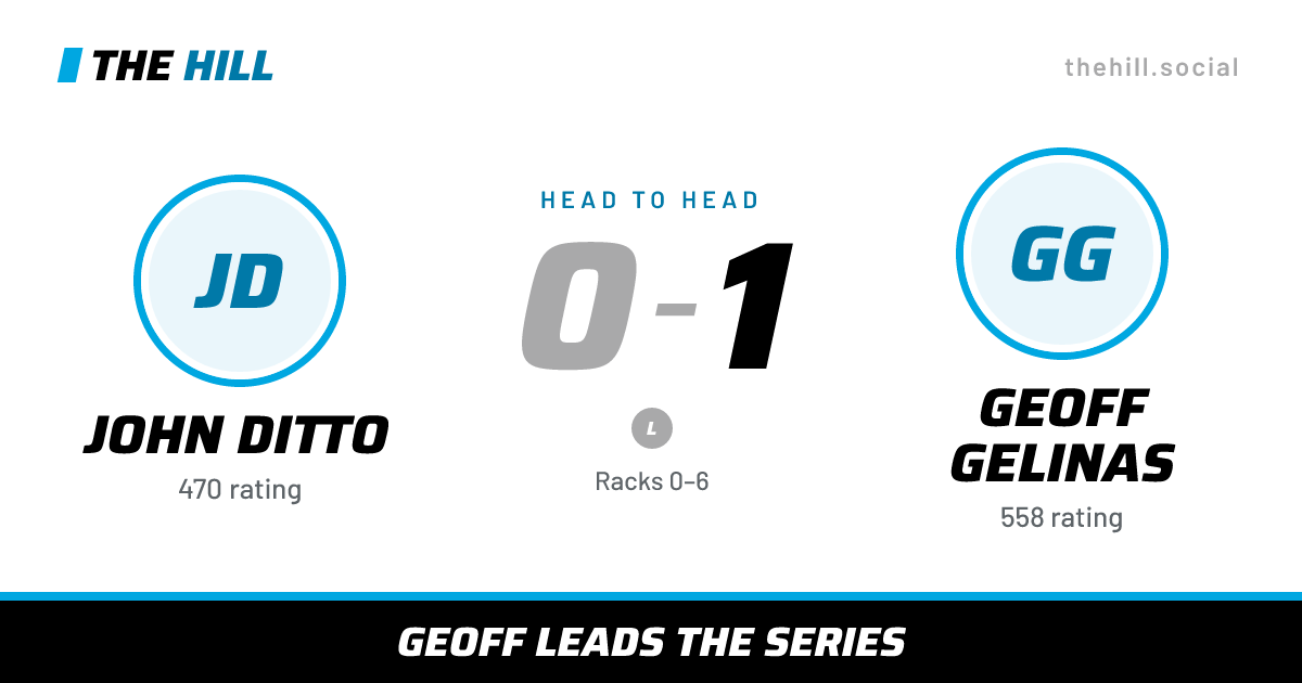 The share card: John Ditto vs Geoff Gelinas, 0–1 head to head on The Hill