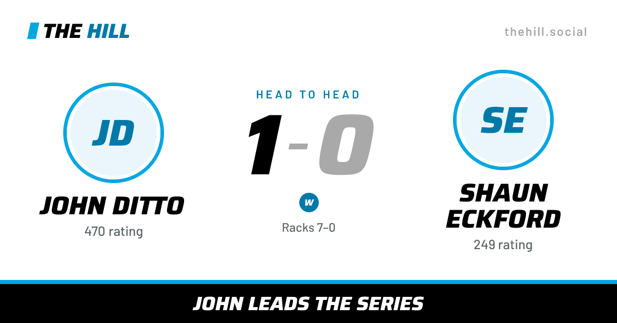 The share card: John Ditto vs Shaun Eckford, 1–0 head to head on The Hill