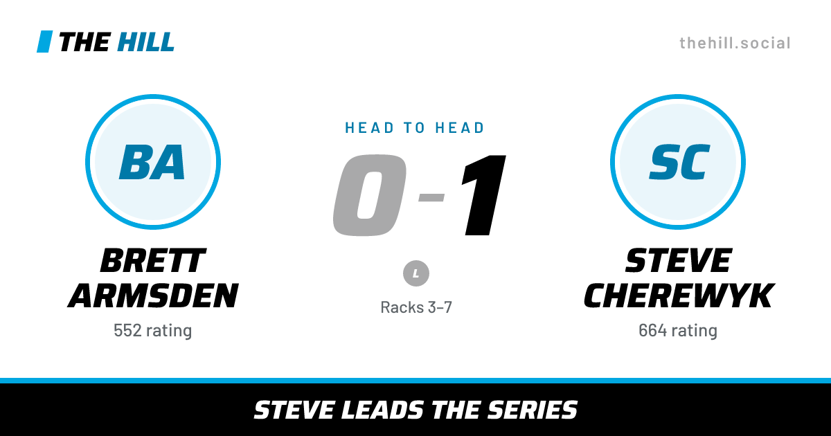 The share card: Brett Armsden vs Steve Cherewyk, 0–1 head to head on The Hill