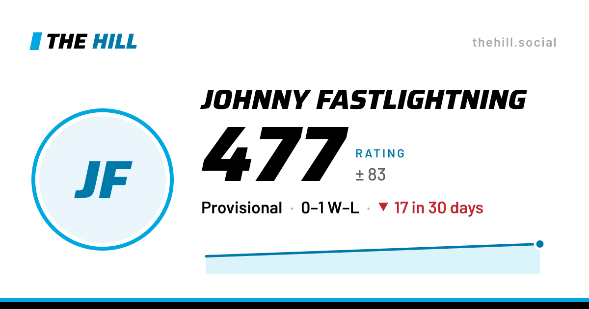 The share card: Johnny Fastlightning: 477 rating on The Hill