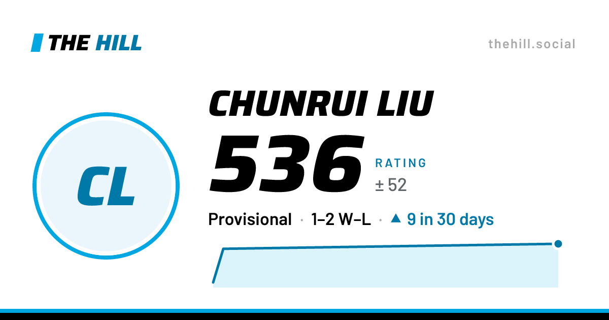 The share card: Chunrui Liu: 536 rating on The Hill