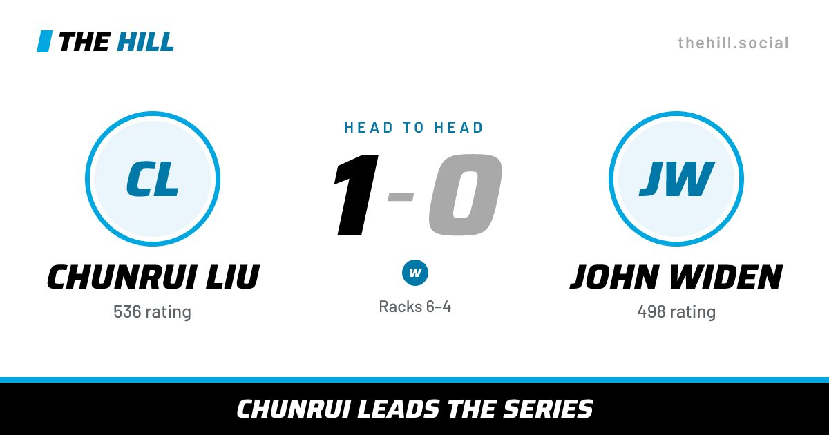 The share card: Chunrui Liu vs John Widen, 1–0 head to head on The Hill