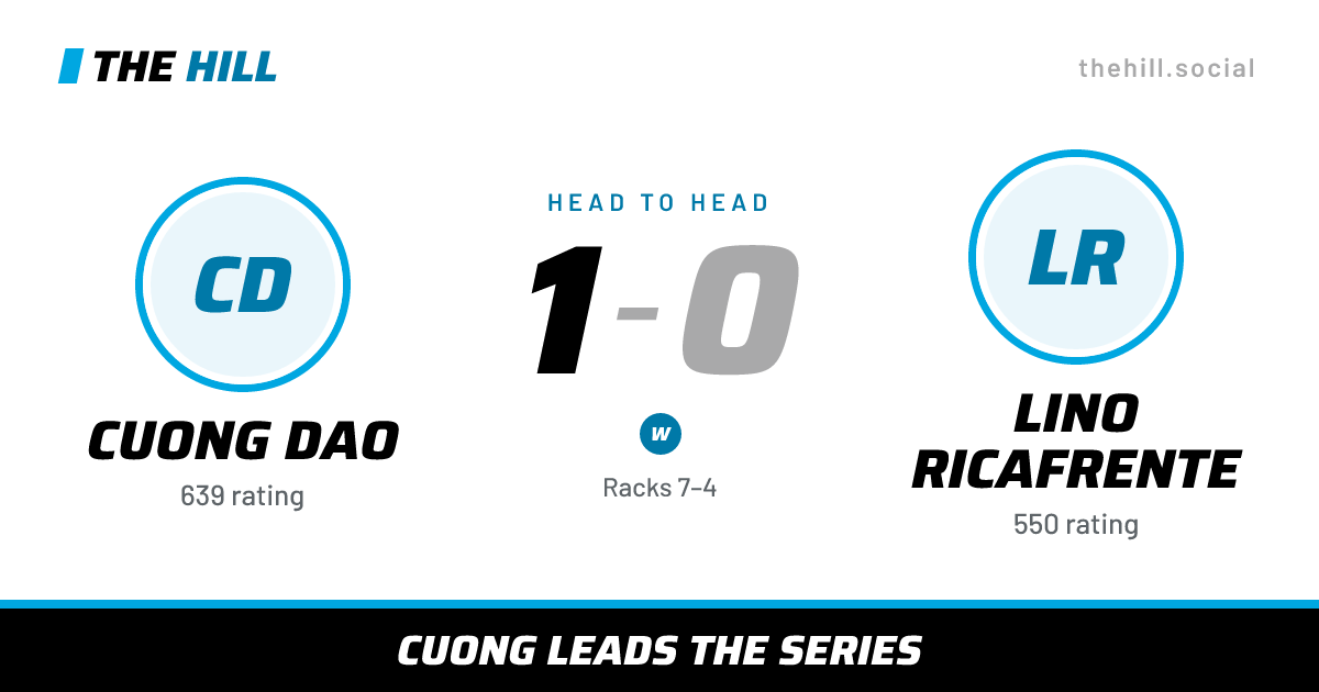 The share card: Cuong Dao vs Lino Ricafrente, 1–0 head to head on The Hill