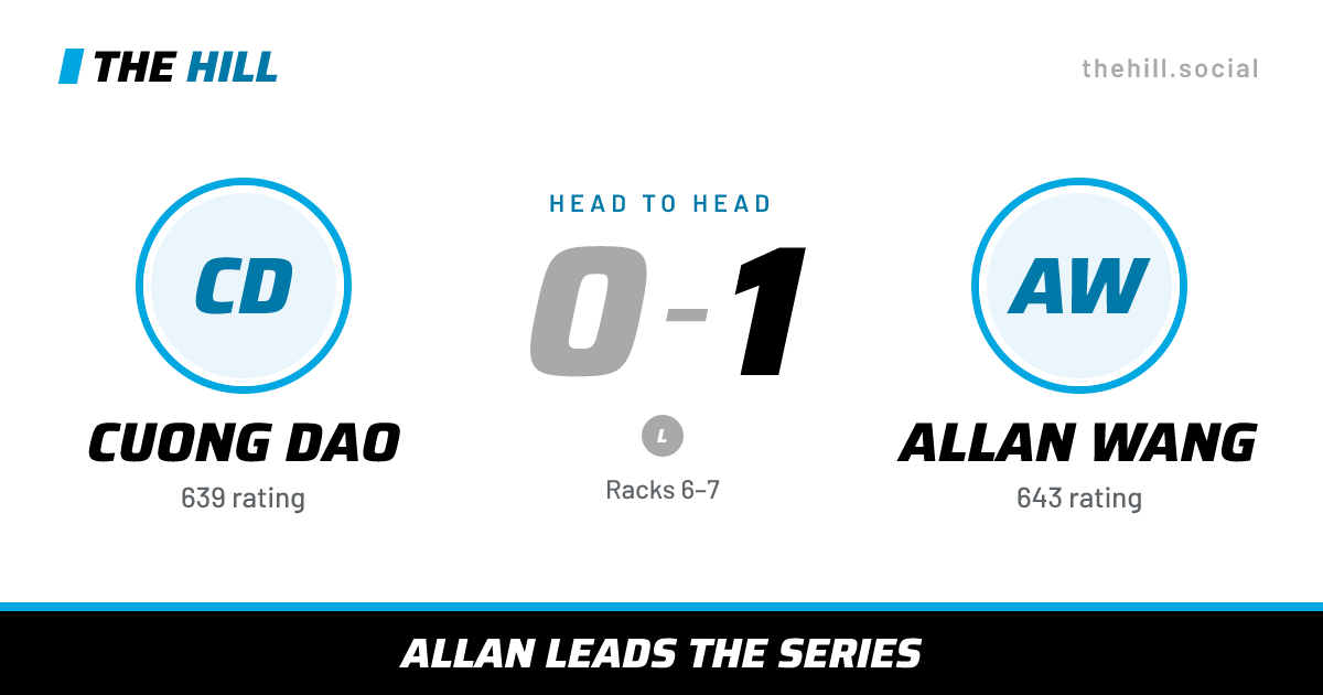 The share card: Cuong Dao vs Allan Wang, 0–1 head to head on The Hill