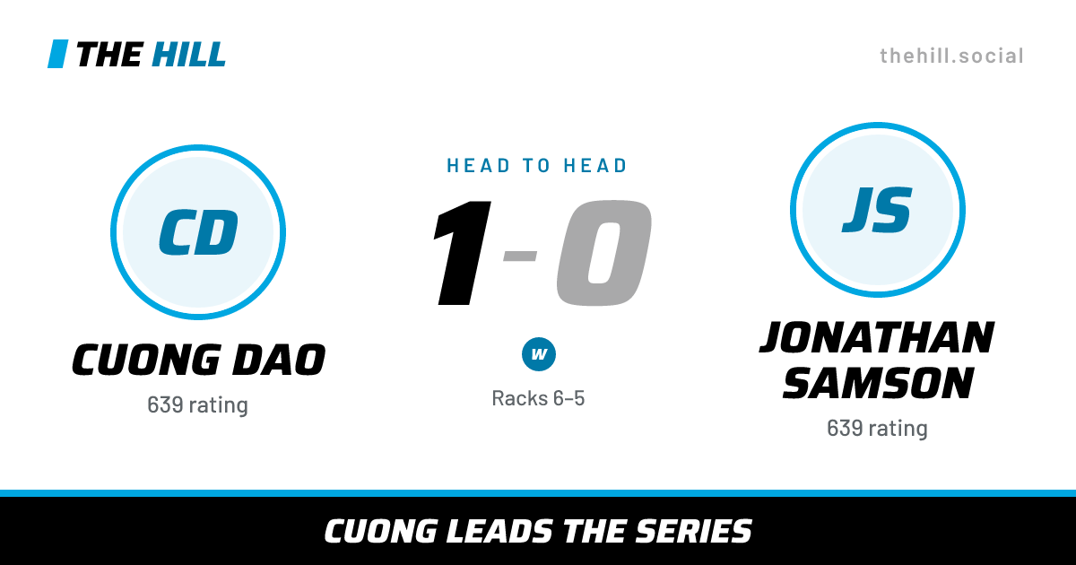 The share card: Cuong Dao vs Jonathan Samson, 1–0 head to head on The Hill