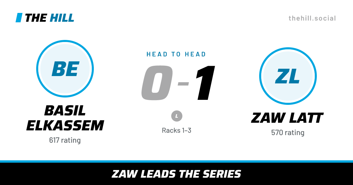 The share card: Basil Elkassem vs Zaw Latt, 0–1 head to head on The Hill