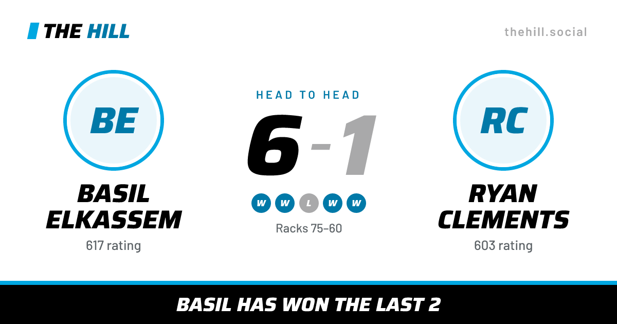 The share card: Basil Elkassem vs Ryan Clements, 6–1 head to head on The Hill