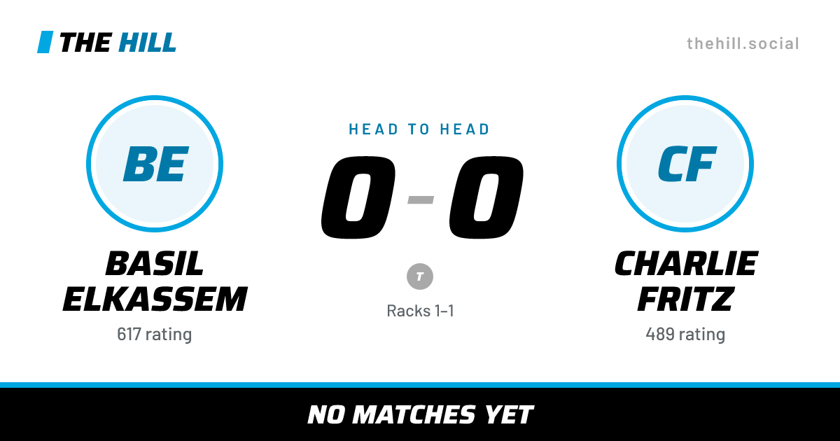 The share card: Basil Elkassem vs Charlie Fritz, 0–0 head to head on The Hill