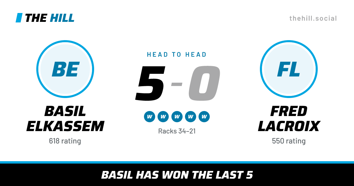 The share card: Basil Elkassem vs Fred Lacroix, 5–0 head to head on The Hill