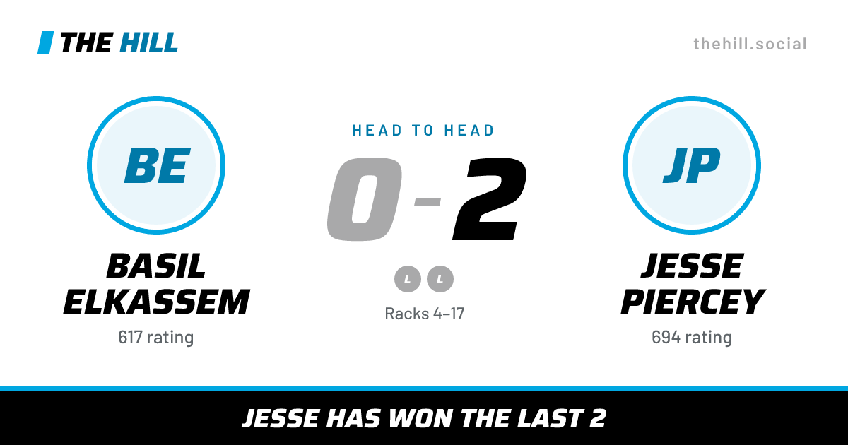 The share card: Basil Elkassem vs Jesse Piercey, 0–2 head to head on The Hill