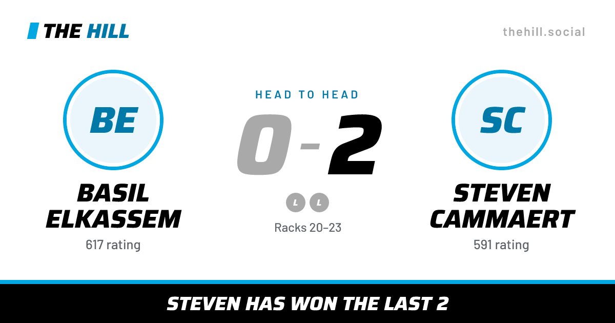 The share card: Basil Elkassem vs Steven Cammaert, 0–2 head to head on The Hill