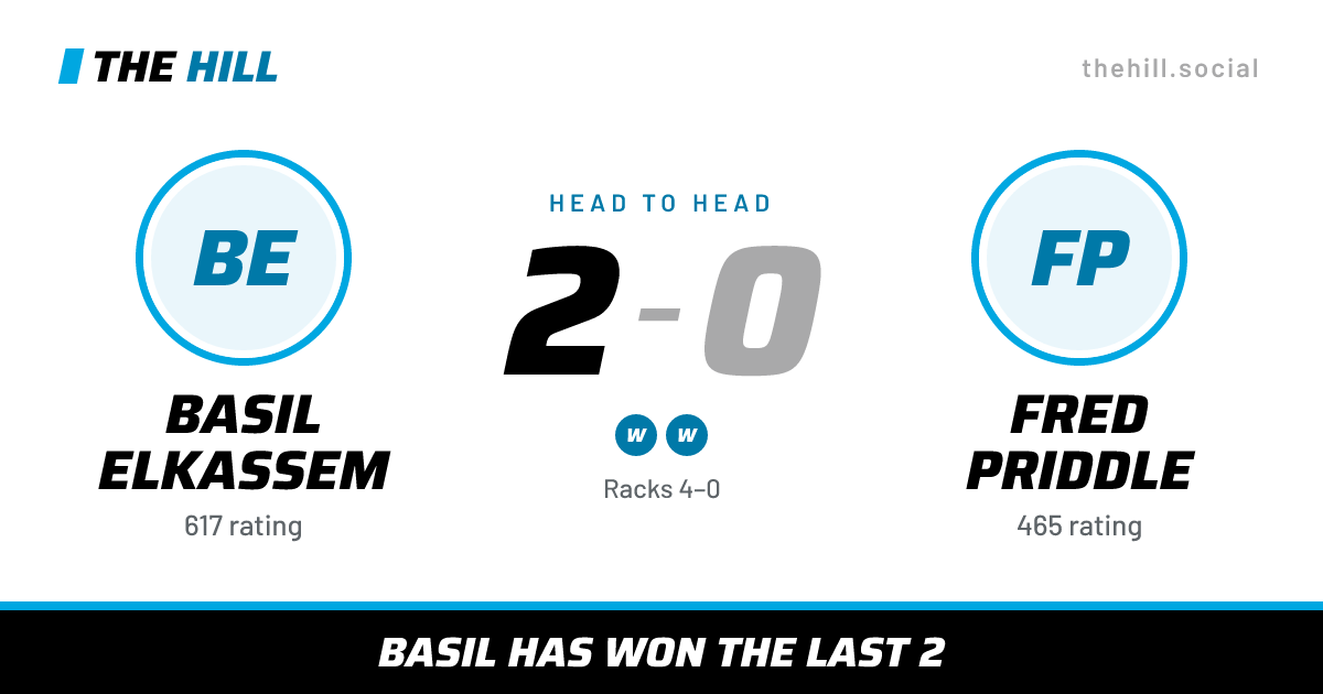 The share card: Basil Elkassem vs Fred Priddle, 2–0 head to head on The Hill