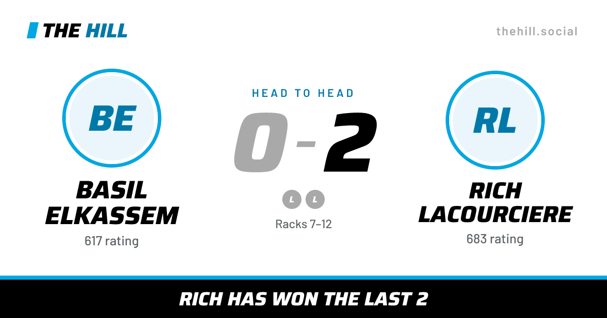 The share card: Basil Elkassem vs Rich Lacourciere, 0–2 head to head on The Hill