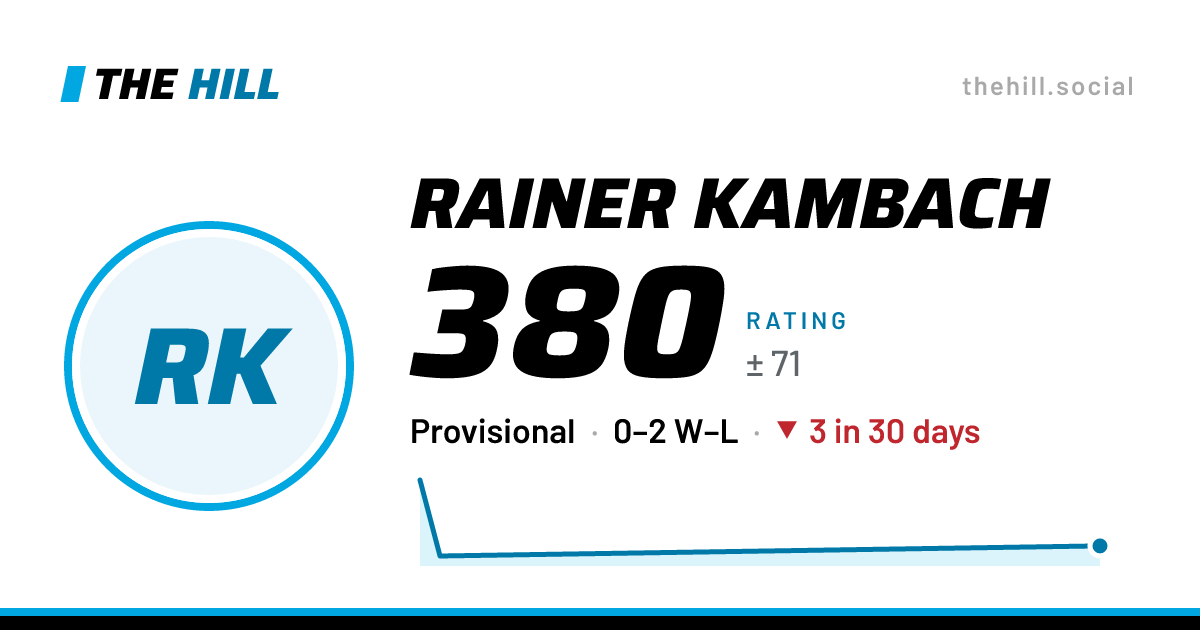 The share card: Rainer Kambach: 380 rating on The Hill