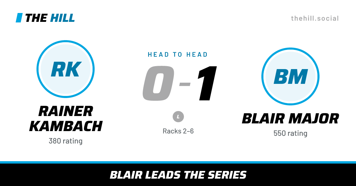 The share card: Rainer Kambach vs Blair Major, 0–1 head to head on The Hill
