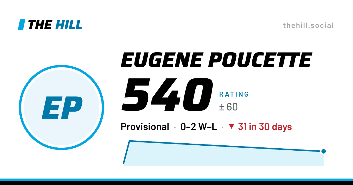The share card: Eugene Poucette: 541 rating on The Hill