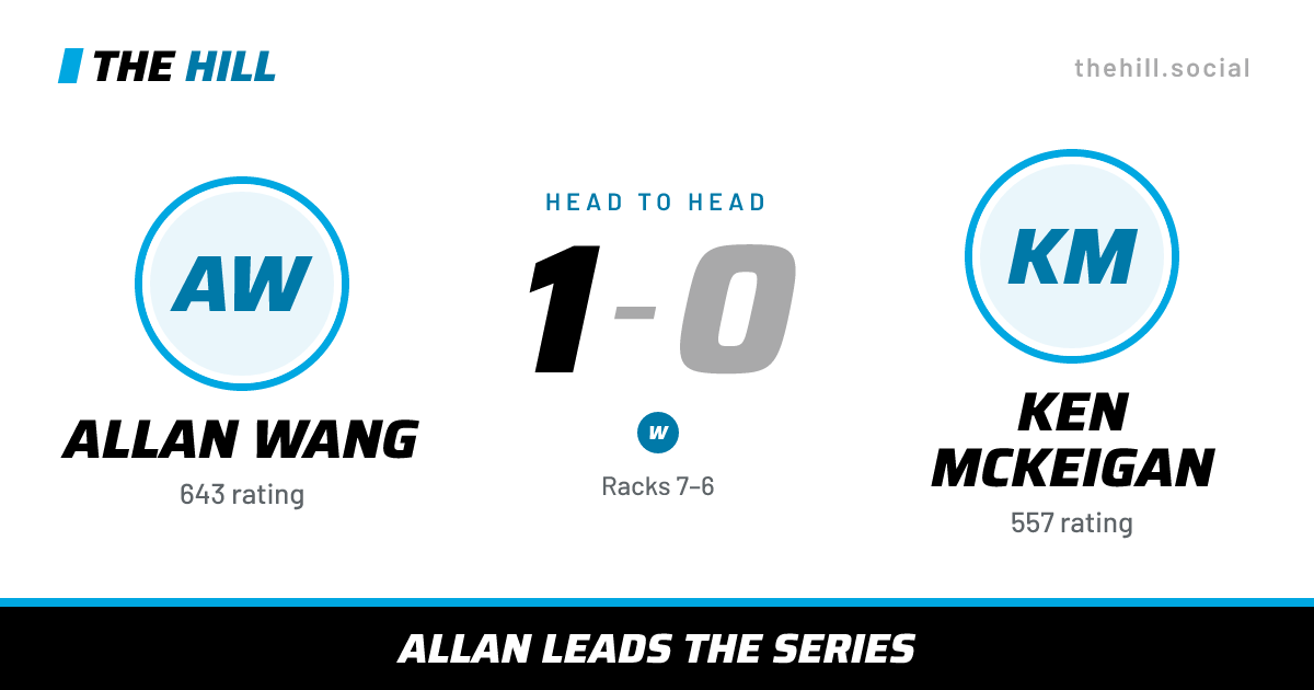 The share card: Allan Wang vs Ken McKeigan, 1–0 head to head on The Hill