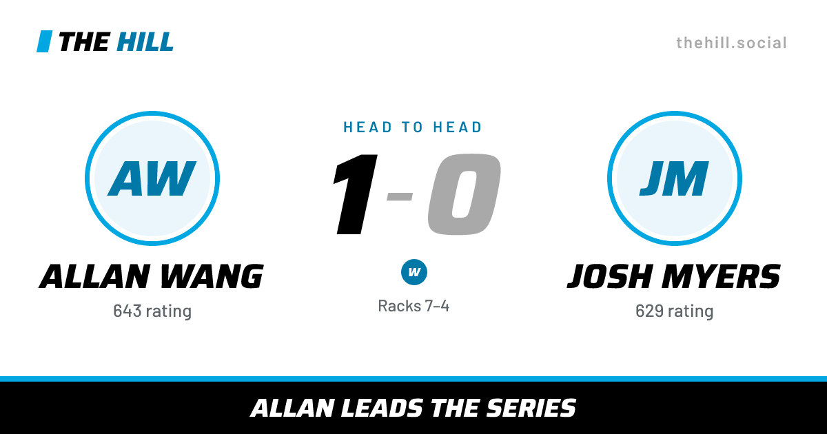 The share card: Allan Wang vs Josh Myers, 1–0 head to head on The Hill