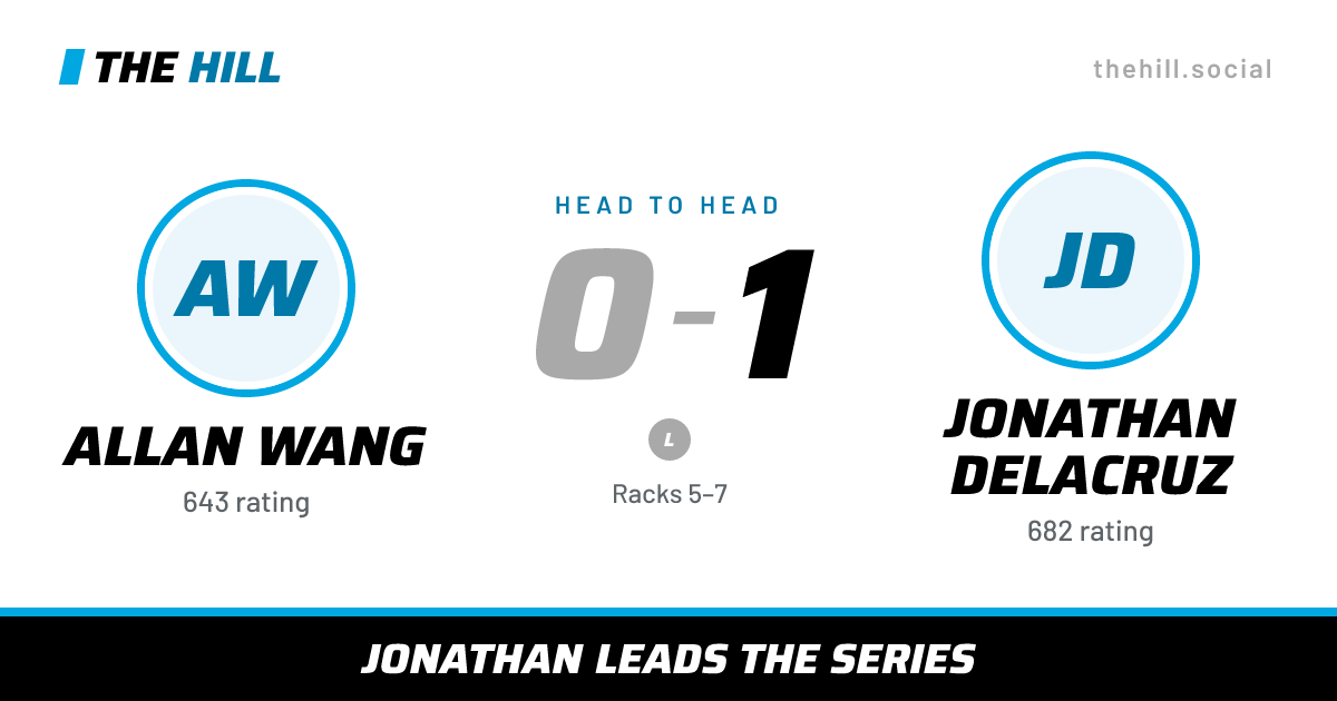 The share card: Allan Wang vs Jonathan Delacruz, 0–1 head to head on The Hill
