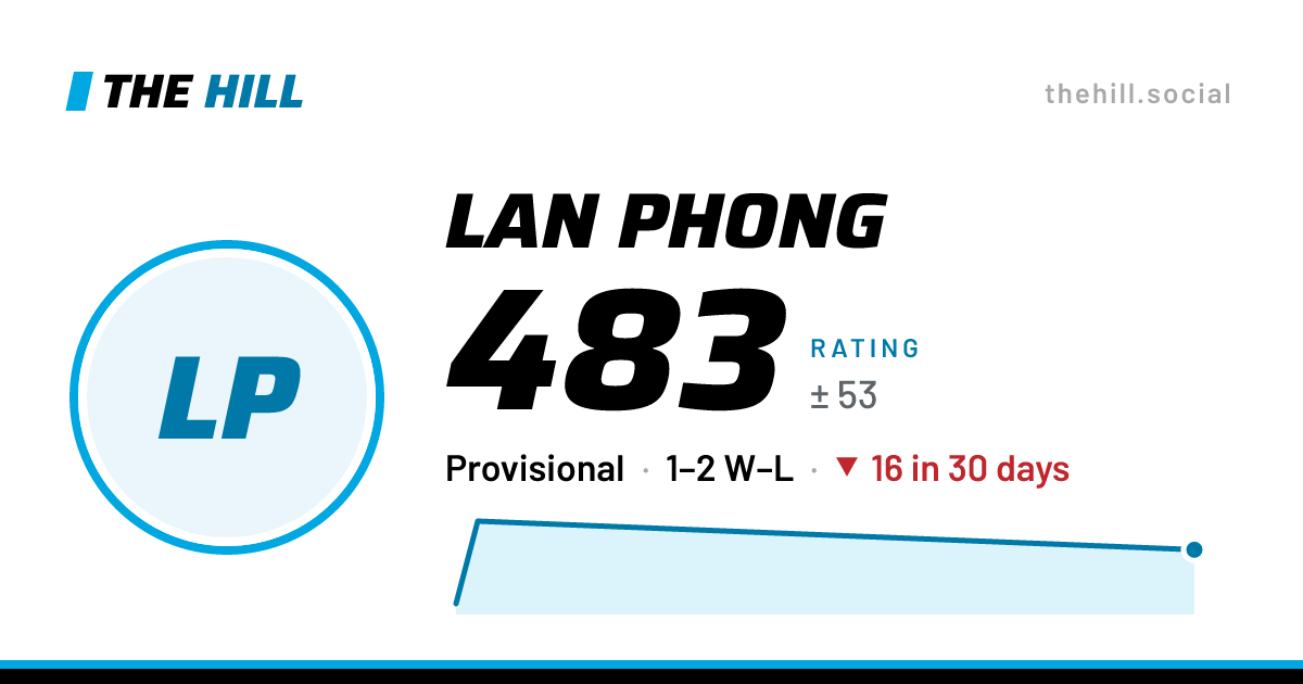 The share card: Lan Phong: 483 rating on The Hill