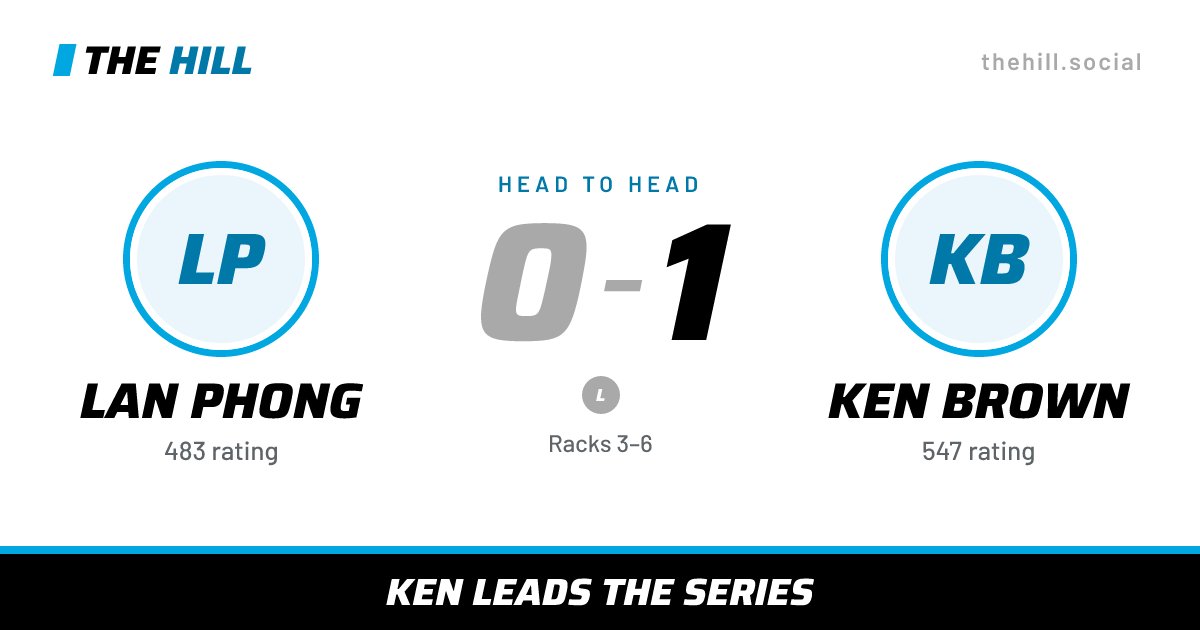 The share card: Lan Phong vs Ken Brown, 0–1 head to head on The Hill