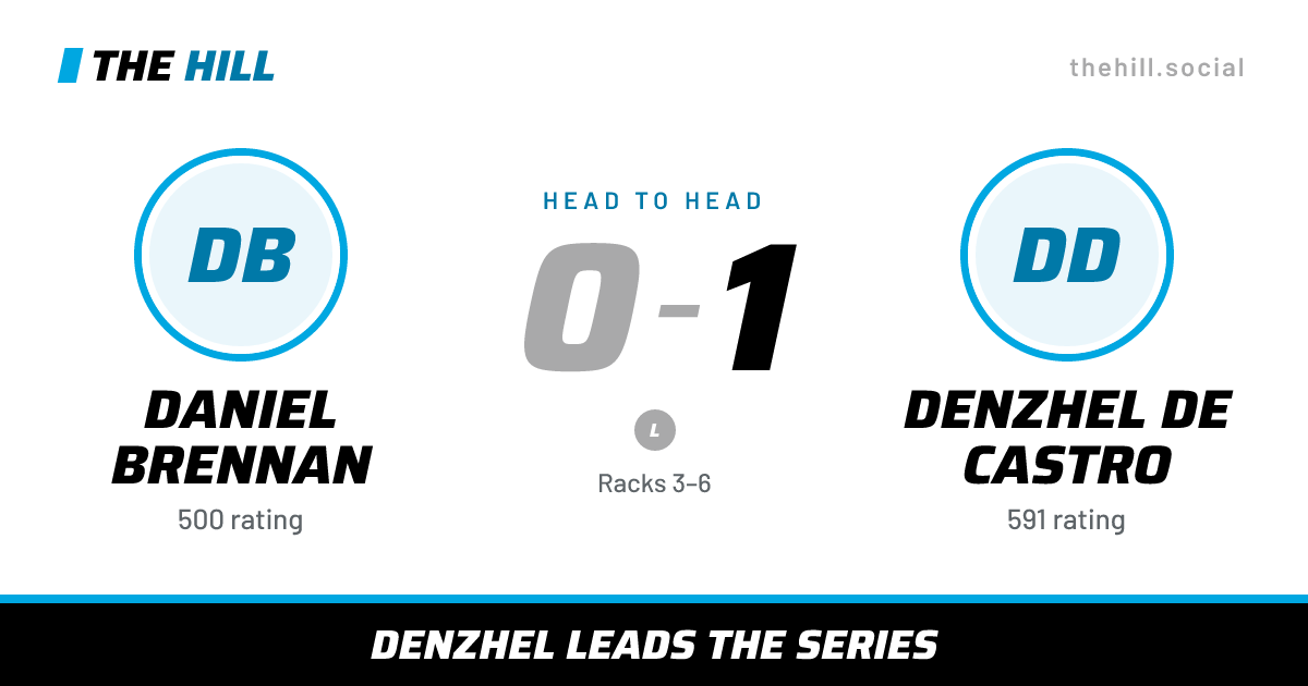 The share card: Daniel Brennan vs Denzhel De Castro, 0–1 head to head on The Hill