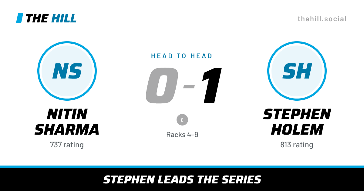 The share card: Nitin Sharma vs Stephen Holem, 0–1 head to head on The Hill
