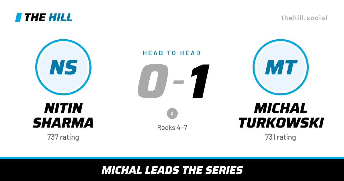 The share card: Nitin Sharma vs Michal Turkowski, 0–1 head to head on The Hill