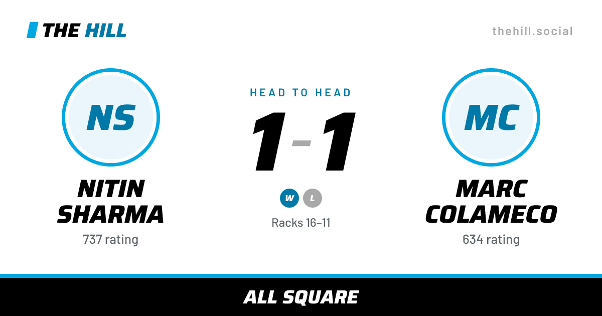 The share card: Nitin Sharma vs Marc Colameco, 1–1 head to head on The Hill