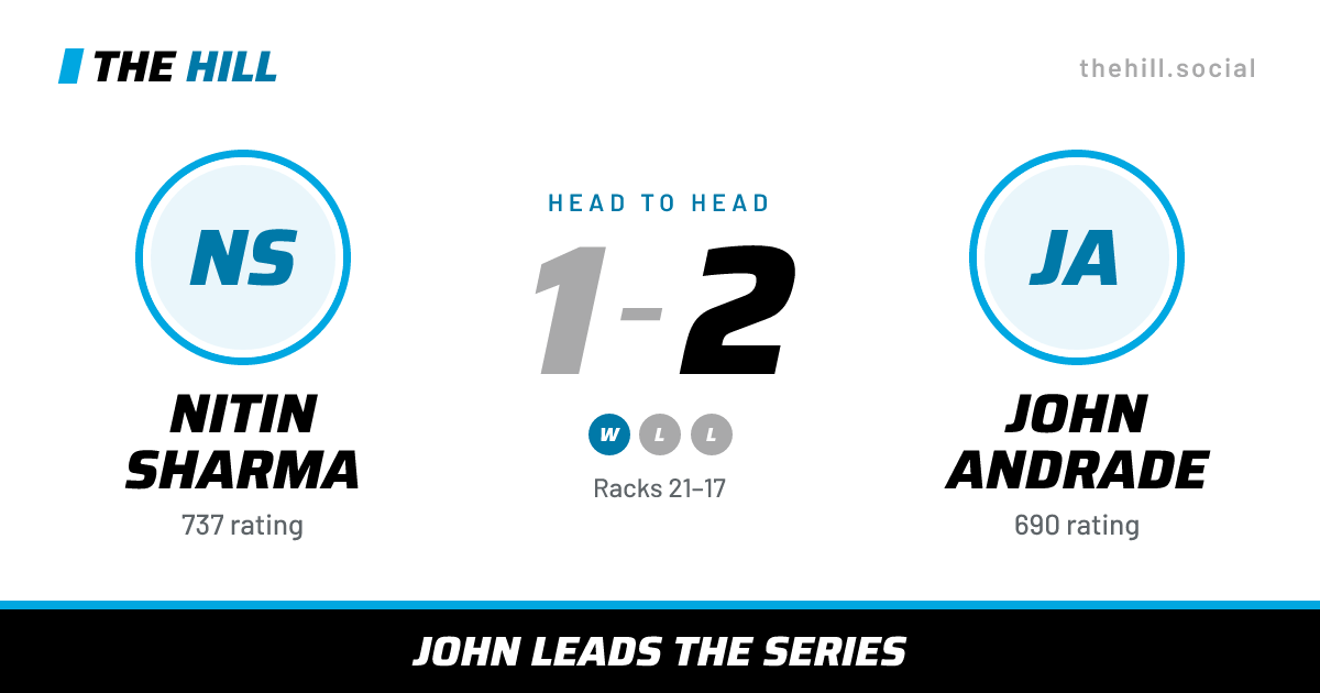 The share card: Nitin Sharma vs John Andrade, 1–2 head to head on The Hill