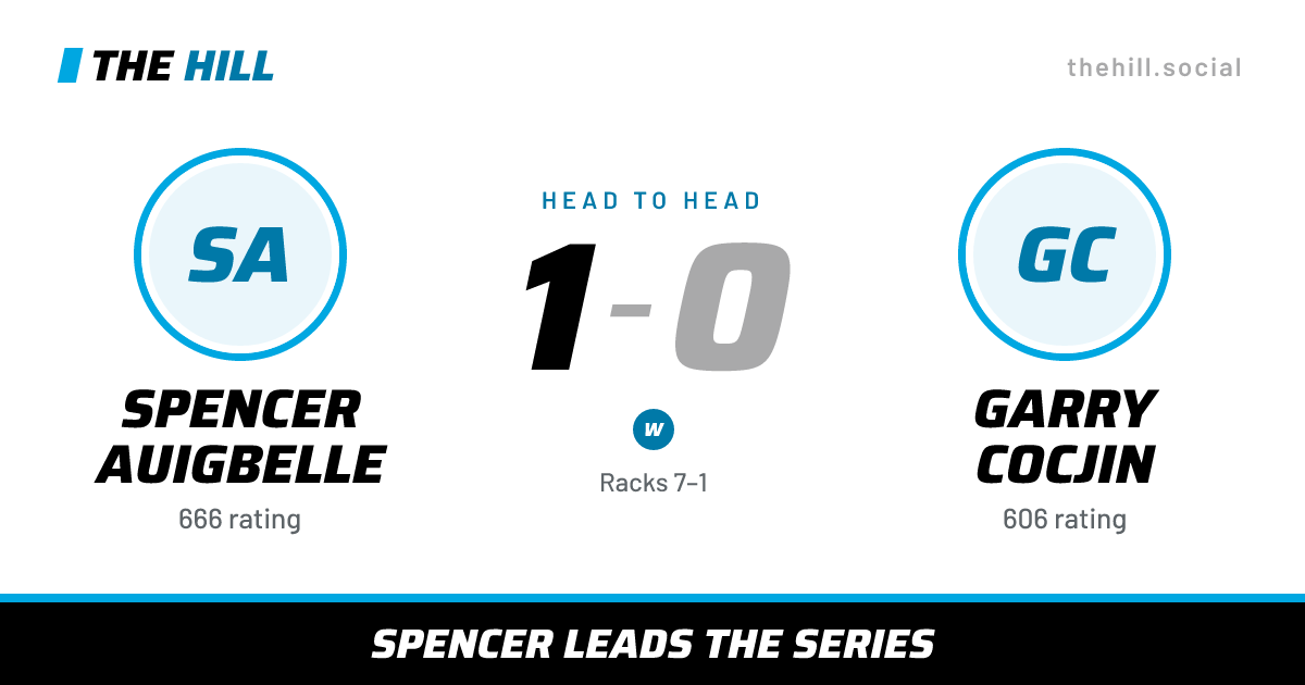 The share card: Spencer Auigbelle vs Garry Cocjin, 1–0 head to head on The Hill
