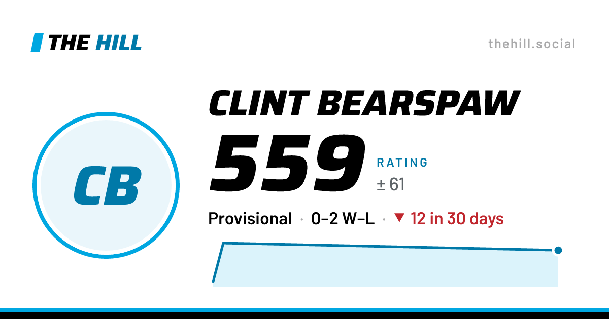 The share card: Clint Bearspaw: 559 rating on The Hill