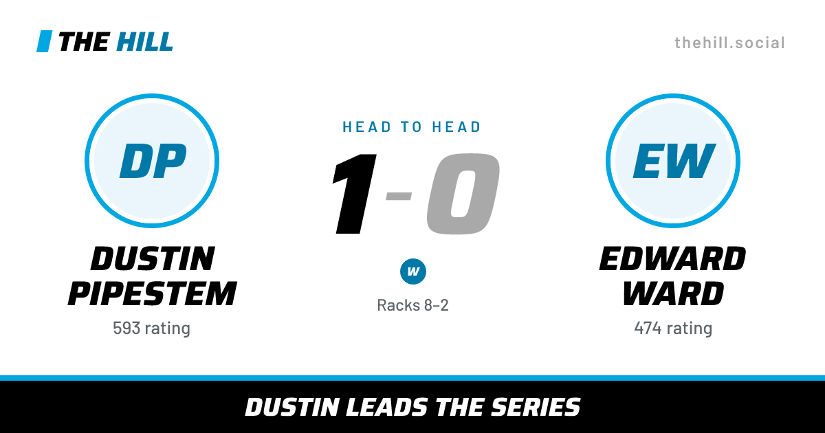 The share card: Dustin Pipestem vs Edward Ward, 1–0 head to head on The Hill