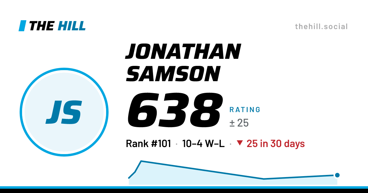 The share card: Jonathan Samson: 639 rating on The Hill