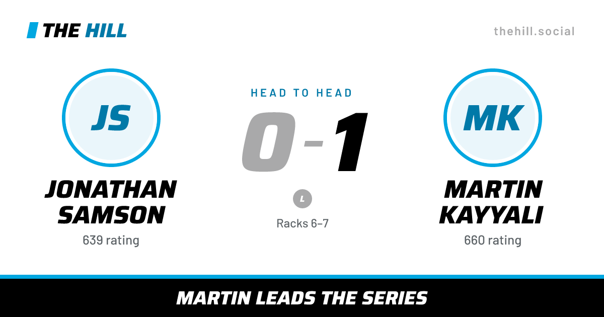 The share card: Jonathan Samson vs Martin Kayyali, 0–1 head to head on The Hill