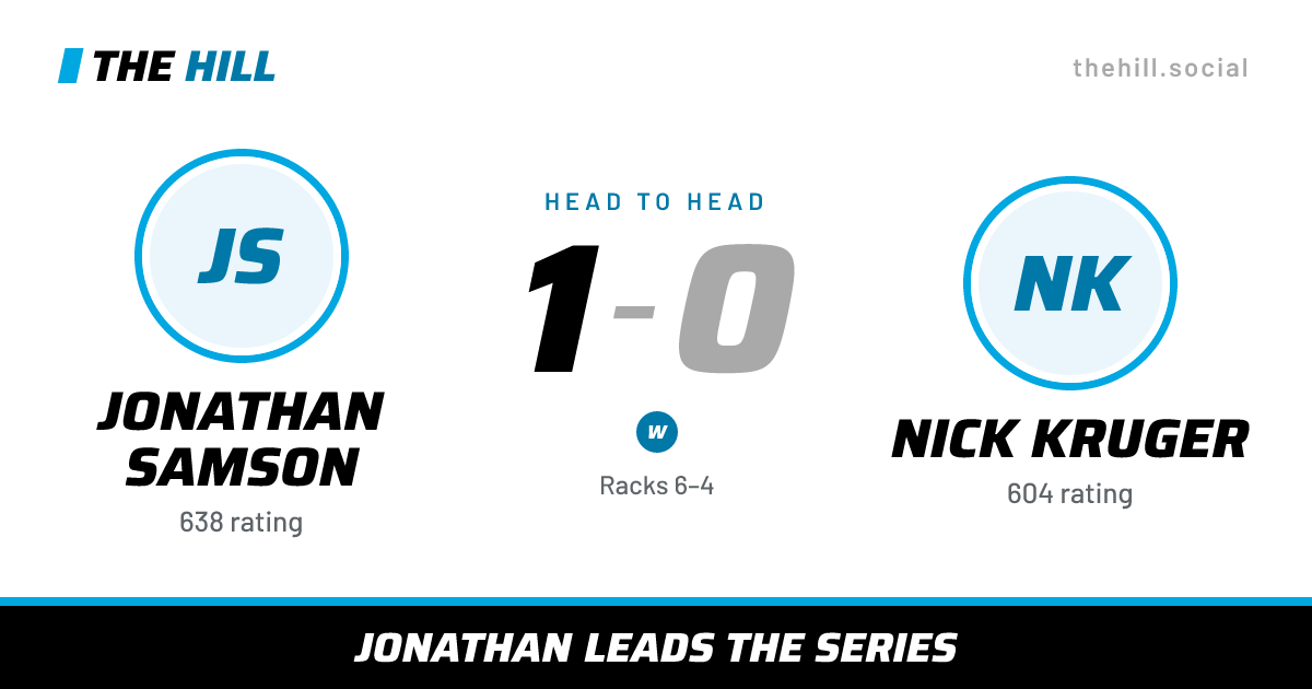 The share card: Jonathan Samson vs Nick Kruger, 1–0 head to head on The Hill