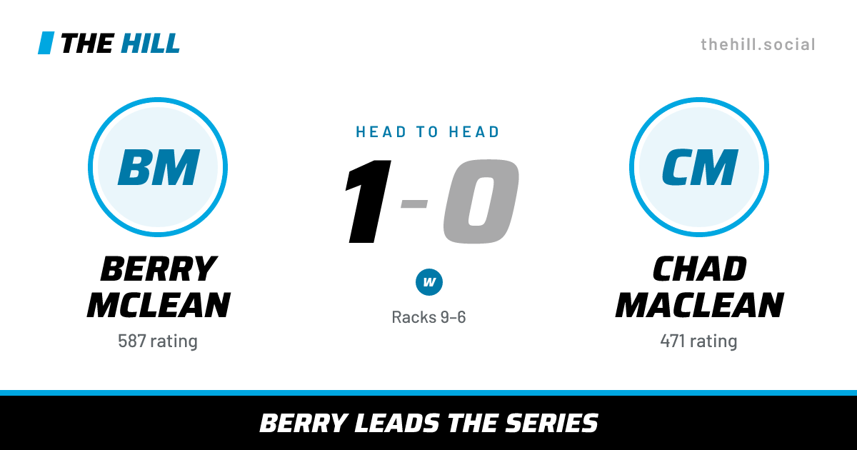 The share card: Berry McLean vs Chad MacLean, 1–0 head to head on The Hill