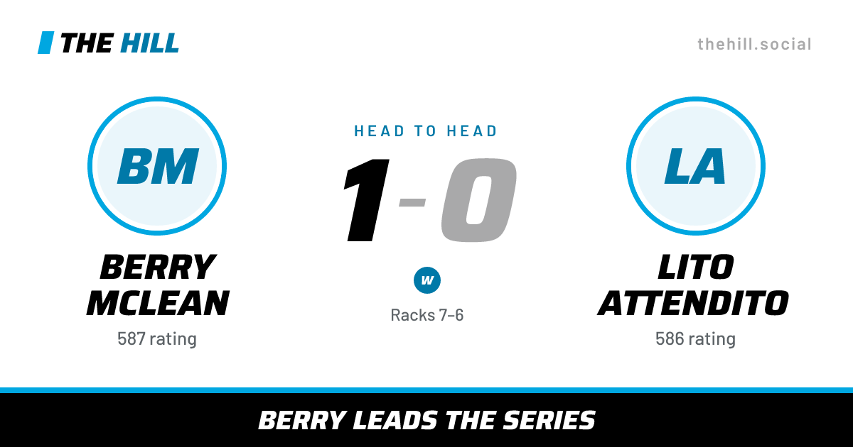 The share card: Berry McLean vs Lito Attendito, 1–0 head to head on The Hill