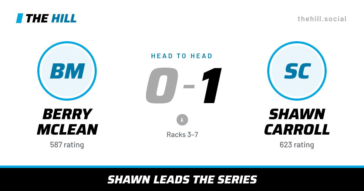 The share card: Berry McLean vs Shawn Carroll, 0–1 head to head on The Hill