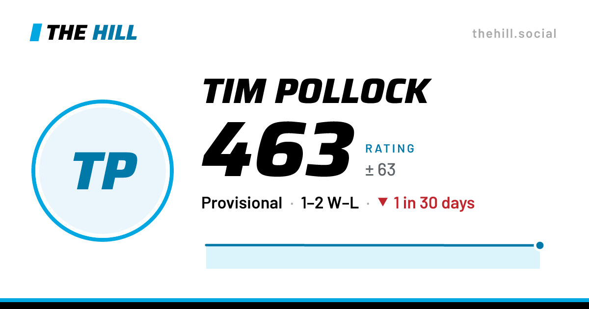 The share card: Tim Pollock: 457 rating on The Hill