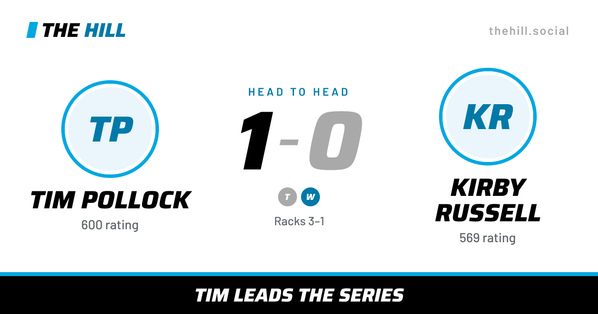 The share card: Tim Pollock vs Kirby Russell, 1–0 head to head on The Hill