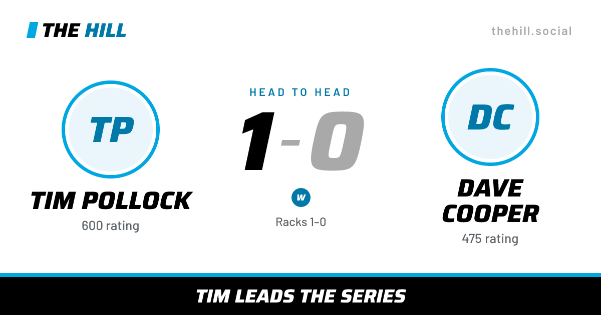 The share card: Tim Pollock vs Dave Cooper, 1–0 head to head on The Hill
