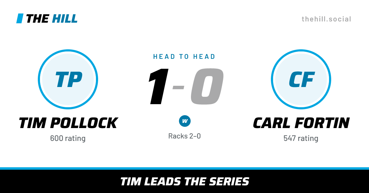 The share card: Tim Pollock vs Carl Fortin, 1–0 head to head on The Hill