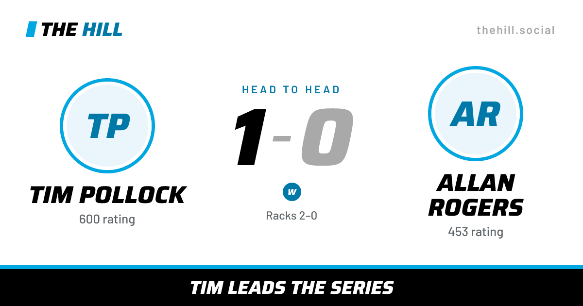 The share card: Tim Pollock vs Allan Rogers, 1–0 head to head on The Hill