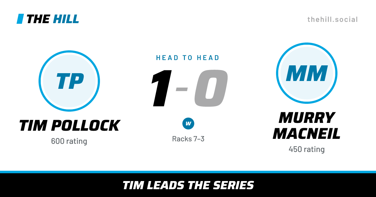 The share card: Tim Pollock vs Murry MacNeil, 1–0 head to head on The Hill